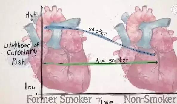 戒不戒烟对孩子有影响吗,不要因为自己而害了孩子