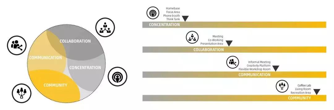 HENN海茵建筑赢得RLBCampus25项目竞赛