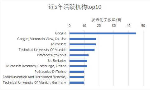 鍥介檯閫氫俊鏁版嵁,鍥介檯閫氫俊缃戠粶