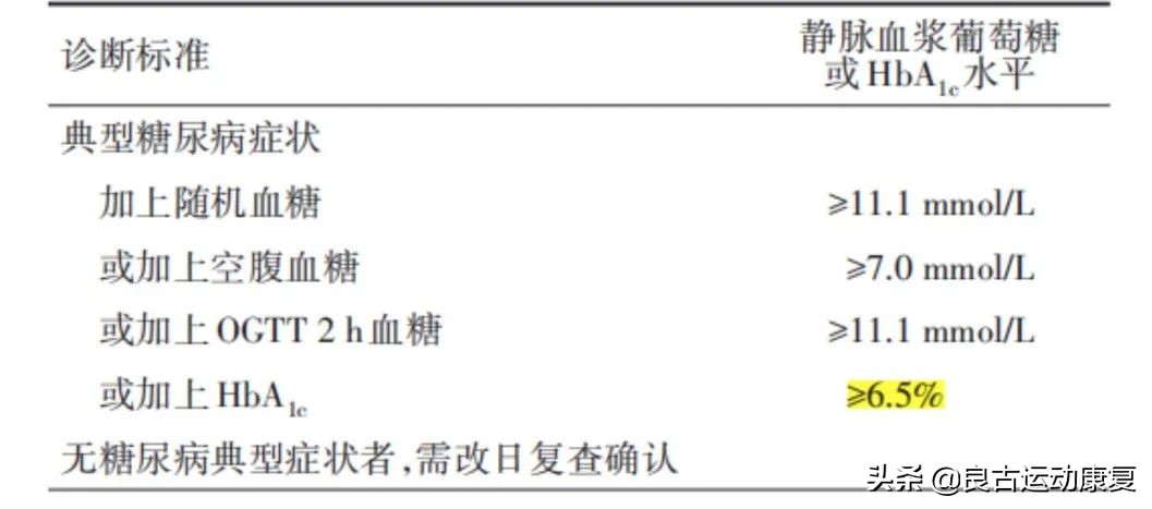糖尿病患者饮食秘诀大公开,糖尿病饮食指南食谱表视频