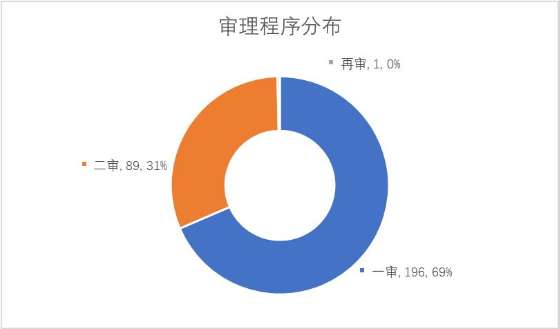 汽车融资租赁常见的法律问题分析,汽车融资租赁债权投资风险