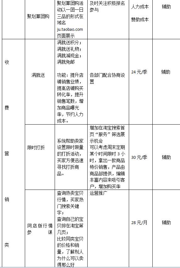 给老板说一下淘宝运营的基础情况,淘宝运营新手这几个思维一定要有