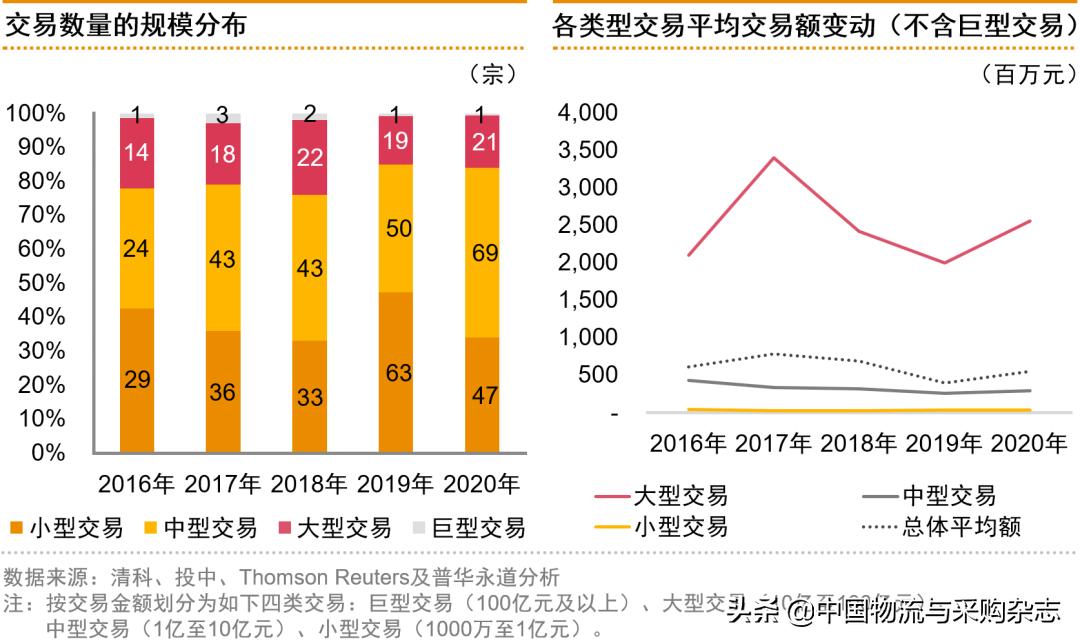 普华永道谈中国并购,普华永道并购