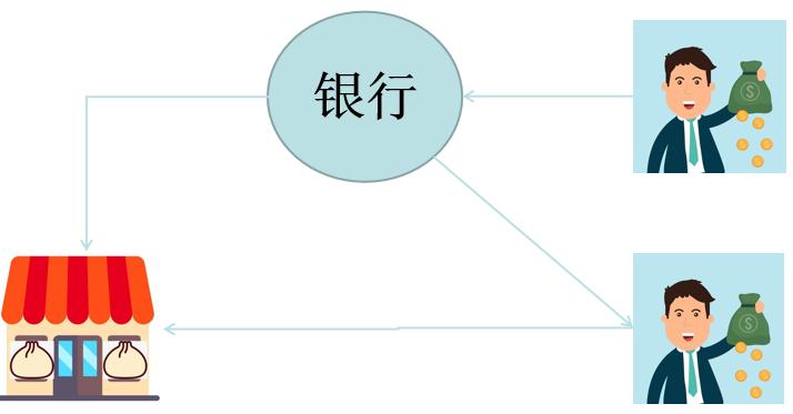 金融知识普及金融干货,一文搞懂外汇