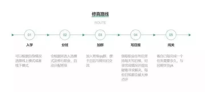 武汉it培训机构排名前十,学it哪个培训机构好