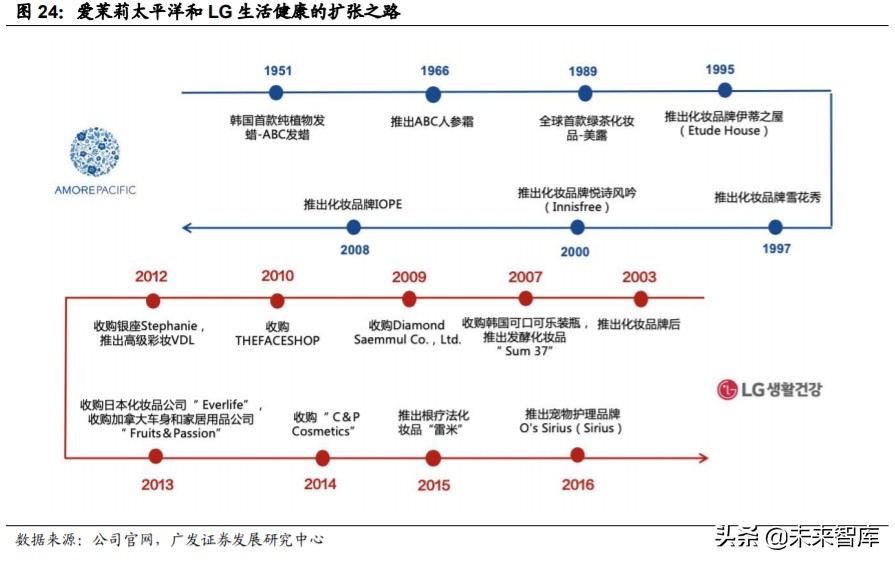 化妆品odm行业前景如何,化妆品odm创新企业