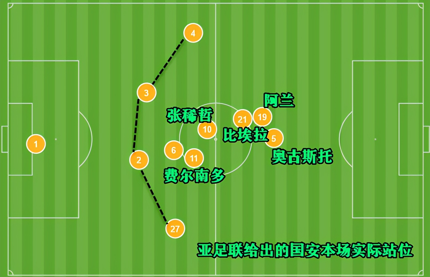 热内西奥国安第一场,国安奥古斯托与热内西奥
