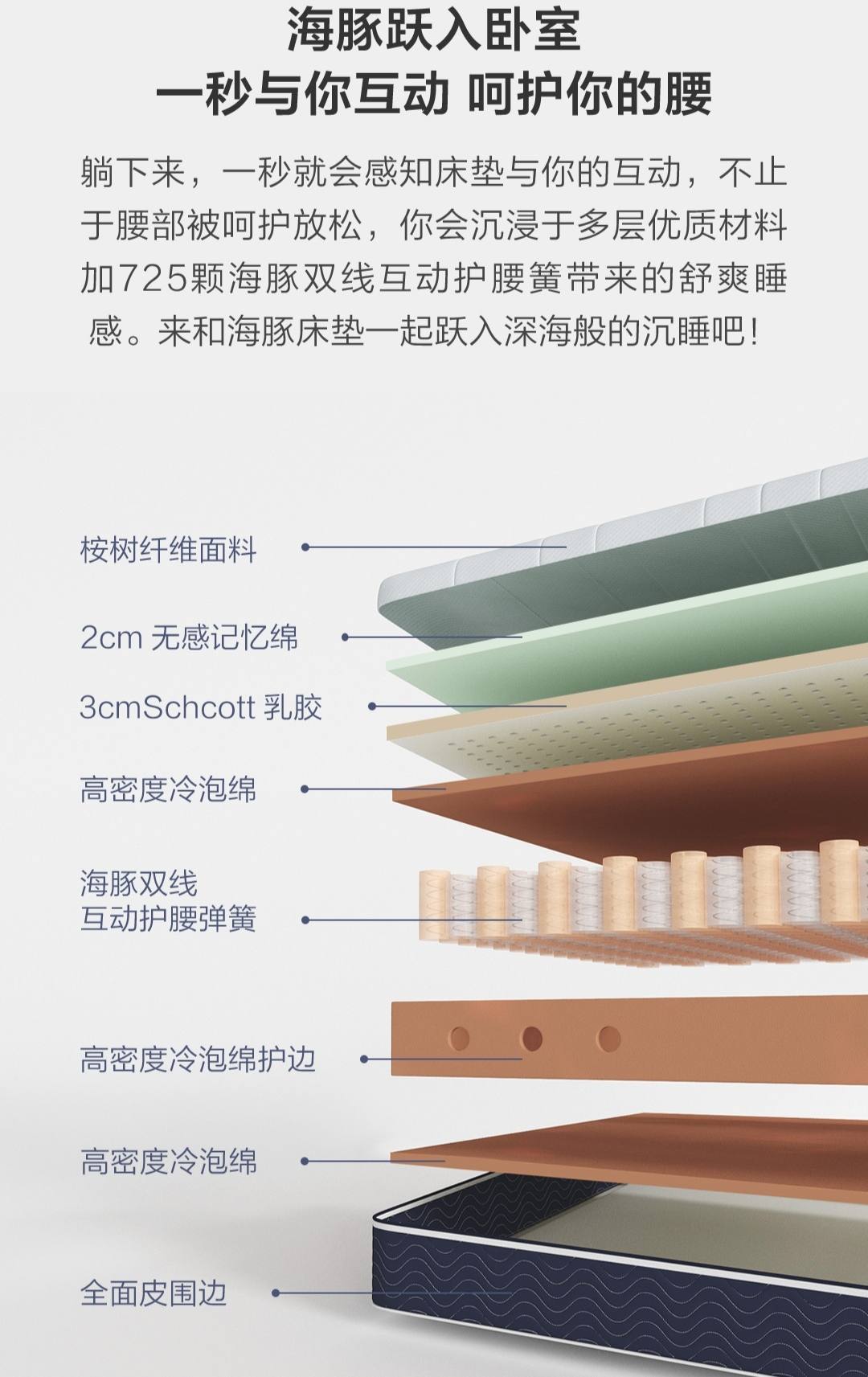 床垫进化史，8H海豚床垫会是未来科技家居的“领航员”吗？