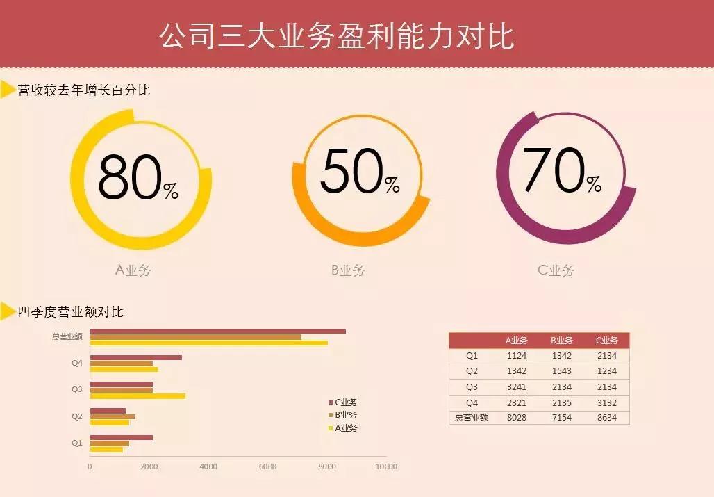 教你用excel记账财务报表自动生成,excel自动生成报表