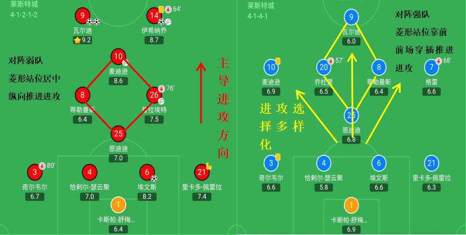 英伦热议：褪去神话的外衣，狐狸城终迎第二春
