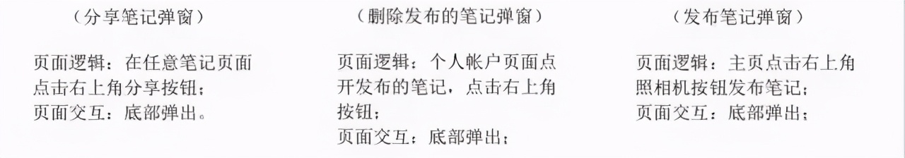 小红书app产品,小红书app需求文档