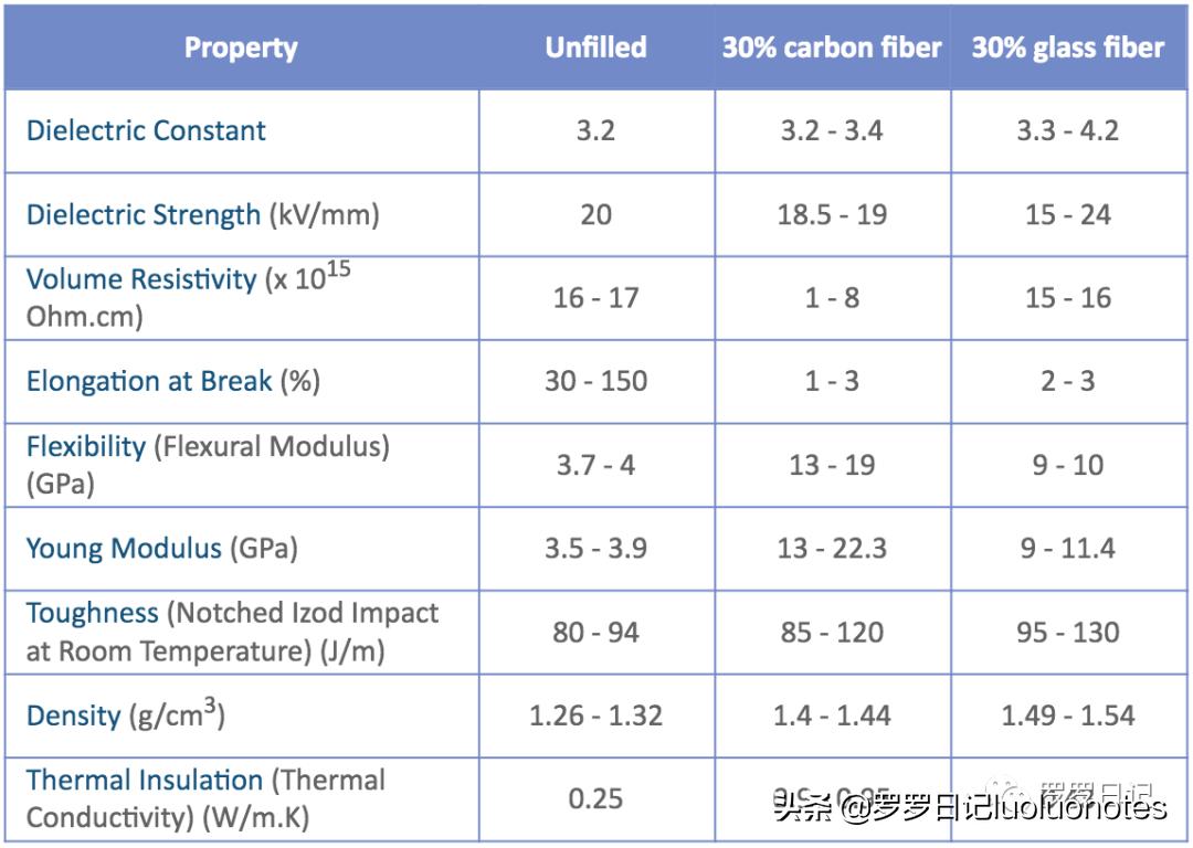 特氟龙赛钢尼龙耐磨性对比,赛钢peek