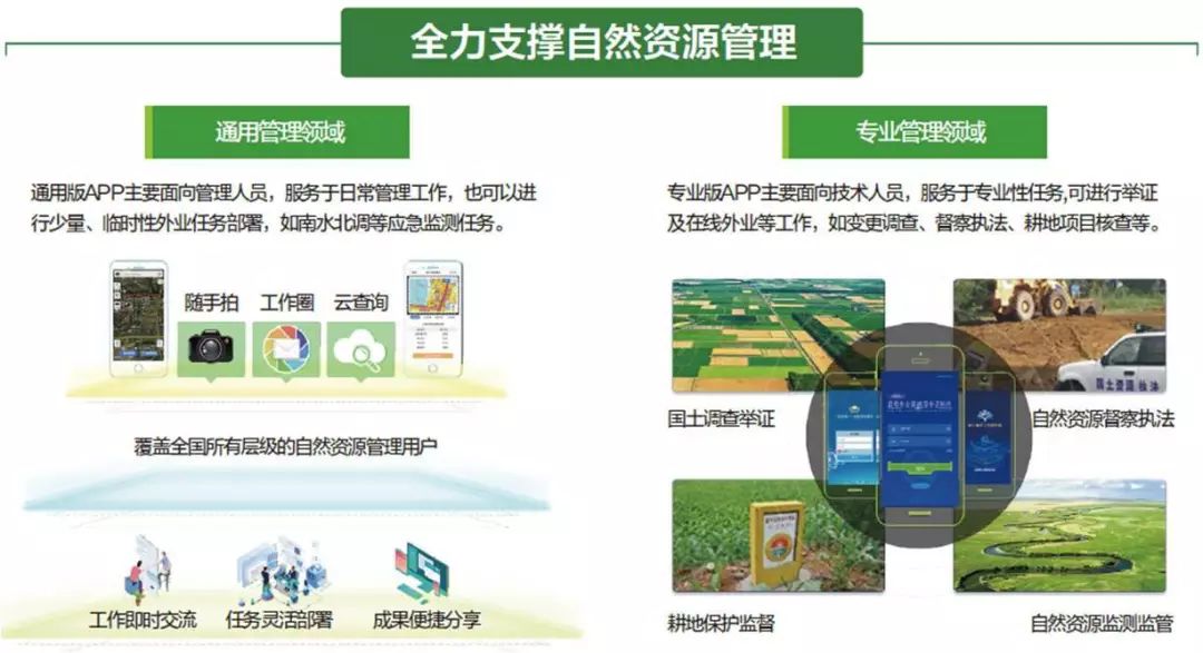 “地质云”和“国土调查云”平台介绍及应用实践