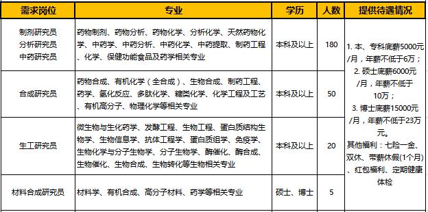 临沂鲁南制药集团七险一金,鲁南制药销售月薪