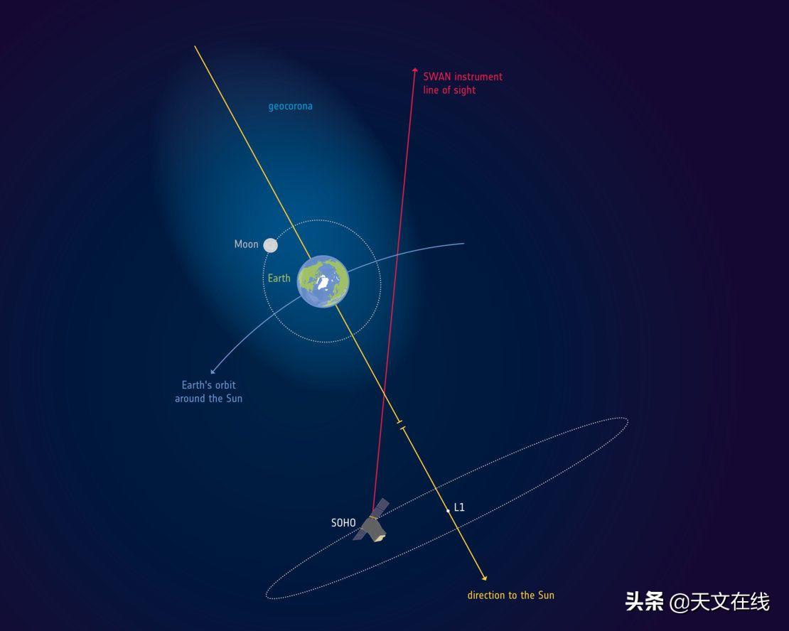 地球的小月月有多少个形态,地球上有小月亮