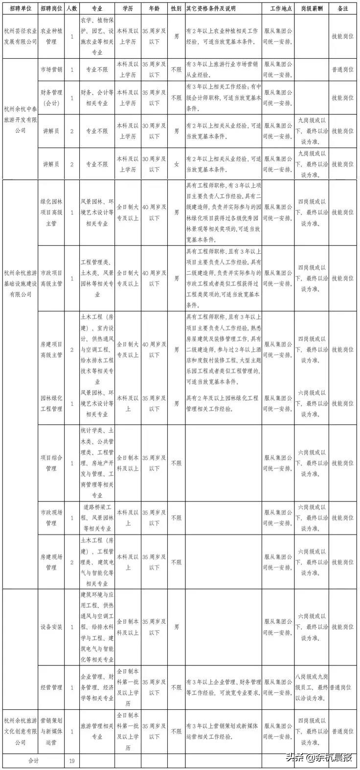 余杭旅游集团薪酬,江西省旅游集团招聘