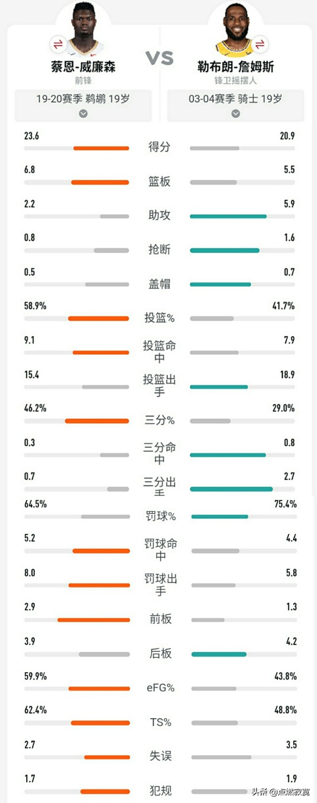 深究大卫和马戈,深究银河战舰一代