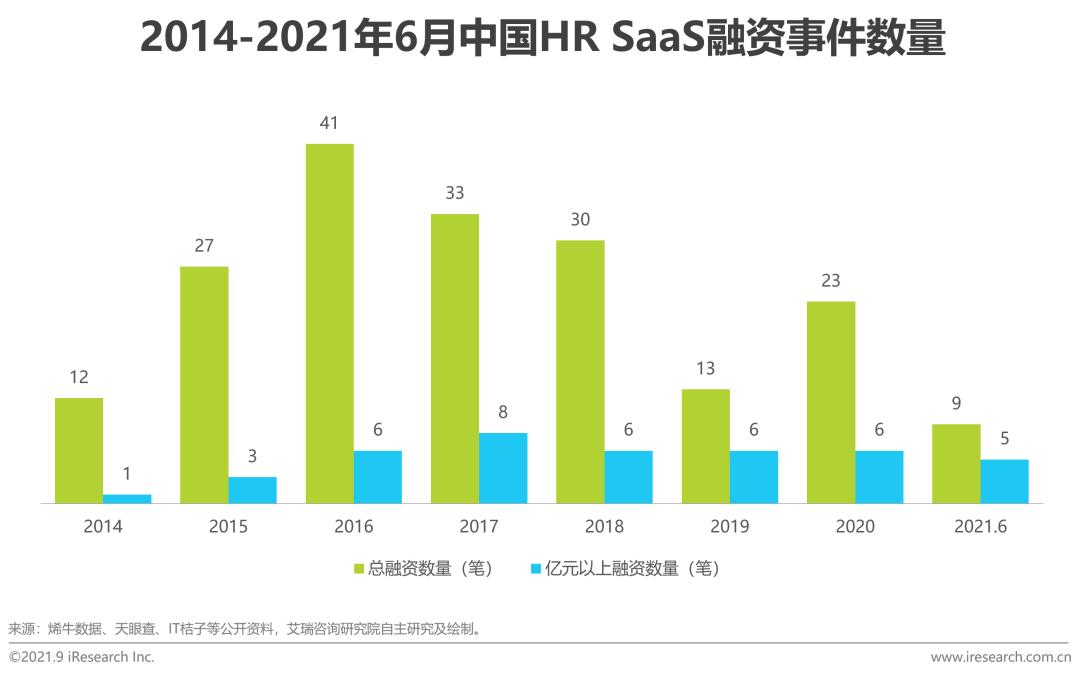 中国hrsaas企业,中国hr职业发展状况报告2020