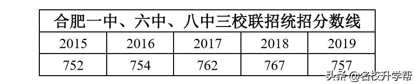 合肥一中为什么比六中八中厉害,合肥一中六中八中有几个校区