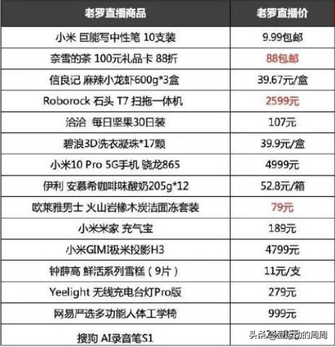 罗永浩到底是个怎么样的人