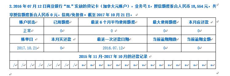 读懂征信报告只需3分钟,一分钟带您了解征信