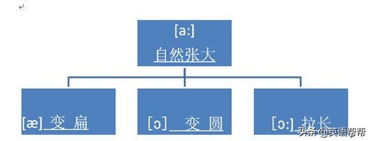 国际音标跟英式音标美式音标区别,美式音标英式音标国际音标的区别