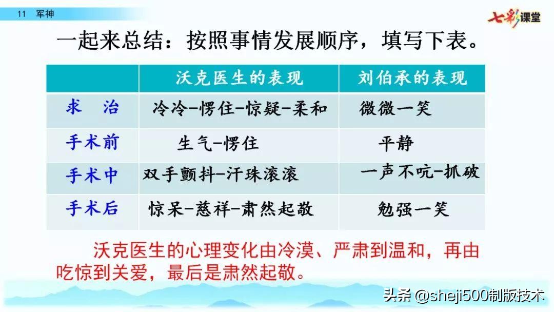 五年级下册语文第11课军神预习,五年级下册部编版11课军神预习