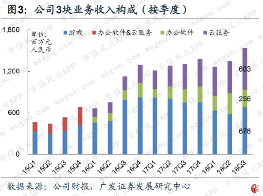 从PC端被微软吊打到移动端逆袭：金山办公，换了人间？|科创板风云