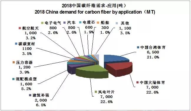 2022全球碳纤维复合材料报告,全球碳纤维复合材料市场报告
