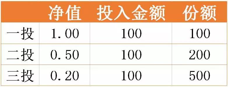 现在上车还来得及么,现在上车还来得及吗