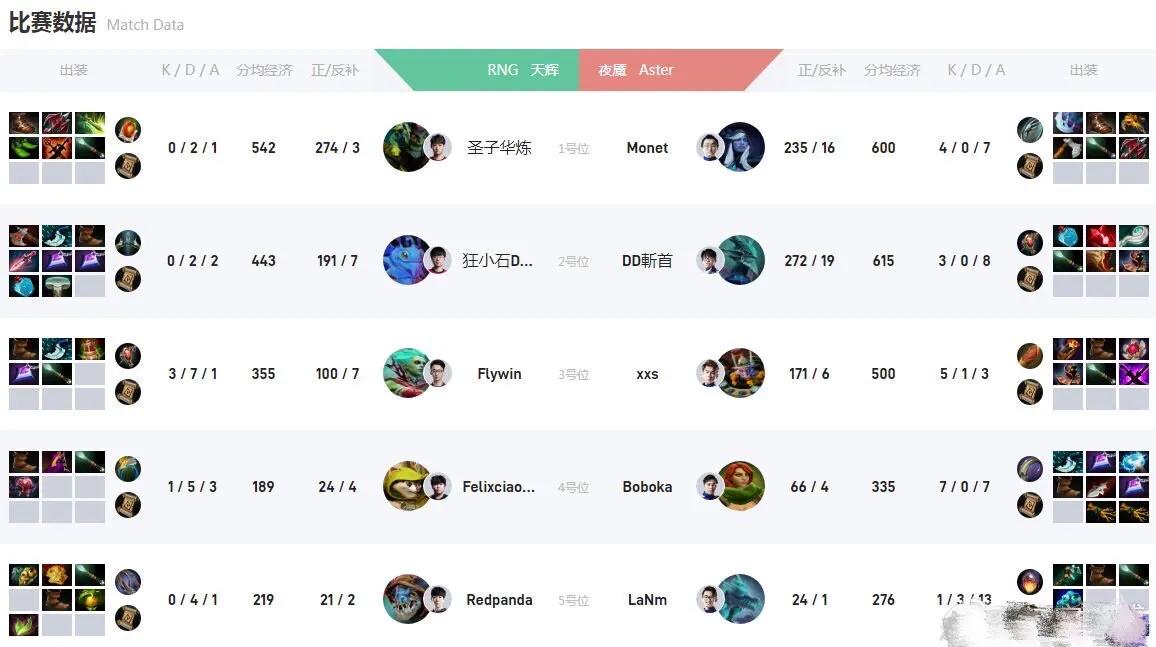 王者荣耀举报dota2,王者荣耀玩家玩dota2被反补