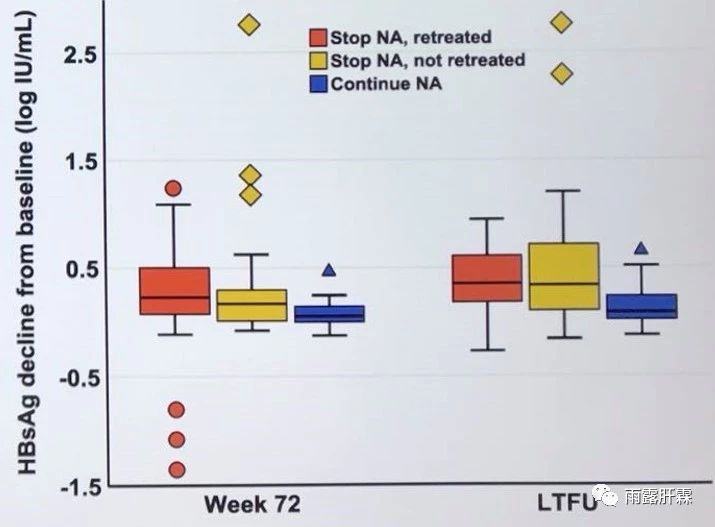 hbeag阴性慢性乙型肝炎可以停药吗,hbeag阴性慢性乙型肝炎怎么治愈