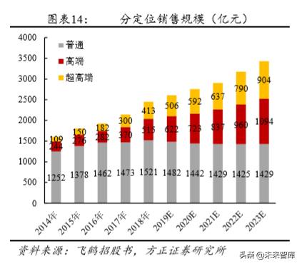 23年母婴行业上半年分析,关于母婴店的投资价值与成本