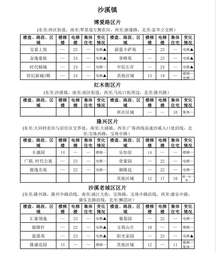 中山租房价格一览表最新,中山市区房租一个月多少钱