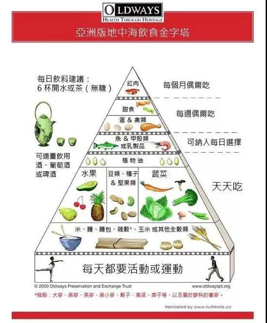 700尿酸属于什么等级,尿酸700多怎么调理