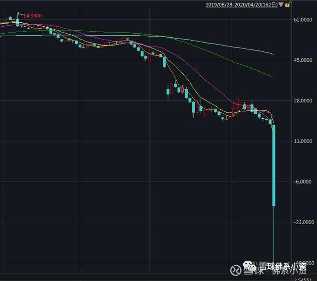 原油暴跌最新解析,原油暴跌我们该做点什么