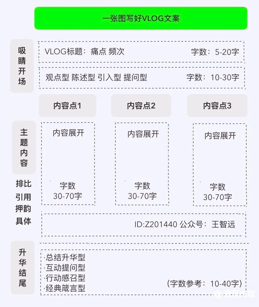 怎么写脚本写文案拍视频,如何用AI生成爆款短视频脚本文案