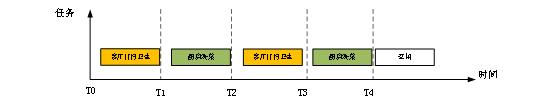 arm嵌入式linux系统开发完整版,基于arm的简单项目