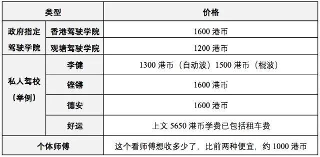 香港怎么考电动车驾照,香港如何考摩托车驾照