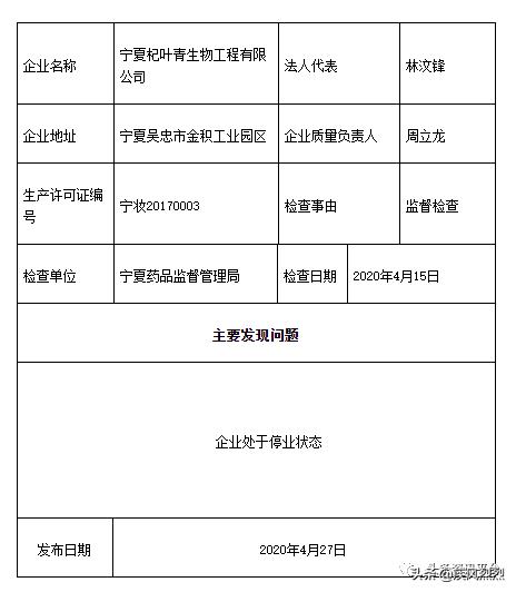 揭底来自新加坡的力汇国际，在杞叶青生物时期已数次沦为被执行人