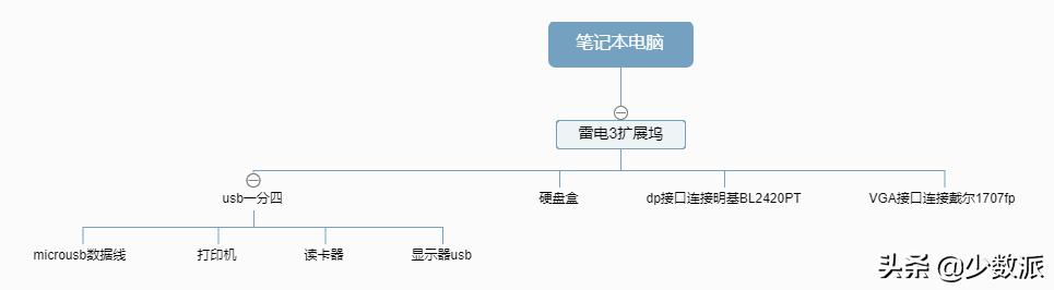 4平米小房间改造工作室,40平米小型个人工作室装修