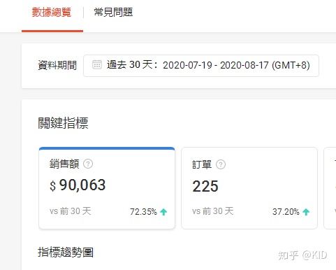 淘宝店铺为什么有lazada海外订单,泰国lazada跨境电商怎么样