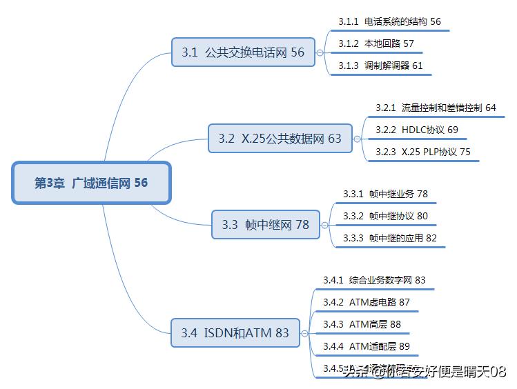 网络工程师软考中级必背知识,软考中级网络工程师好考吗