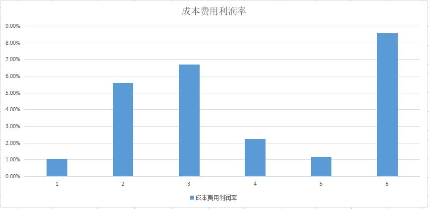 a股绝对低估值的股票,a股唯一稀缺的中药股