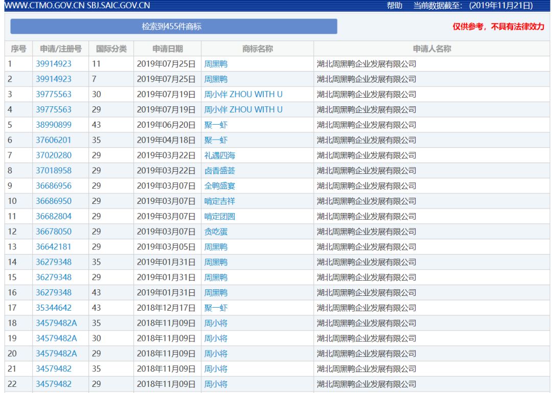 周黑鸭餐饮店存在侵权吗,周黑鸭三个字侵权吗