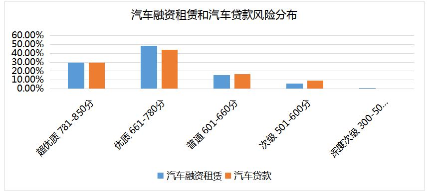 租赁直租模式,托管模式和直租模式的优缺点