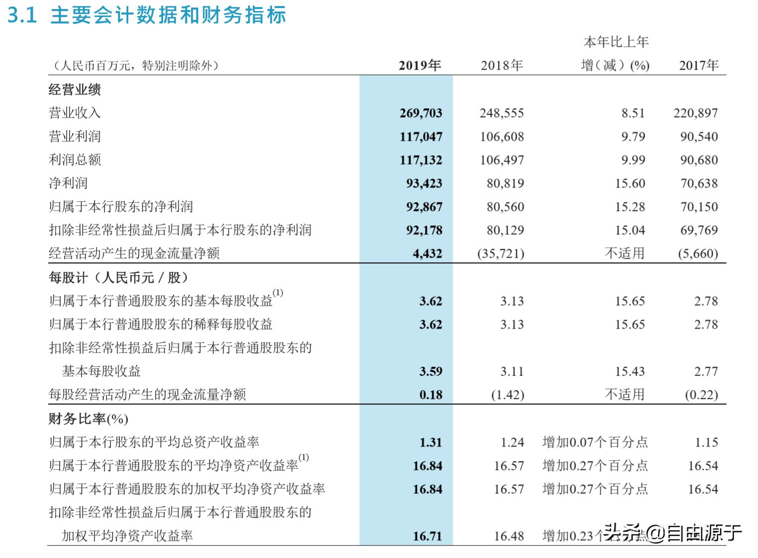 招商银行年报2020解读,招商银行2019三季度财报预告