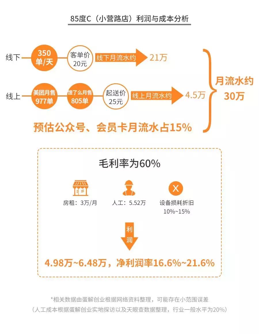 鲍师傅骗局,鲍师傅糕点是骗人的吗
