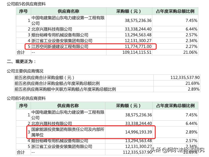 龙源技术核心技术,龙源技术最新分析