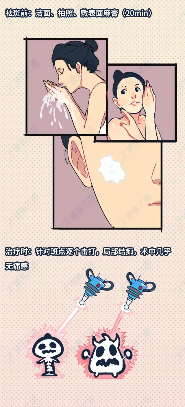 祛斑用祛斑产品好还是激光祛斑好 (祛斑后可以用什么祛斑产品)